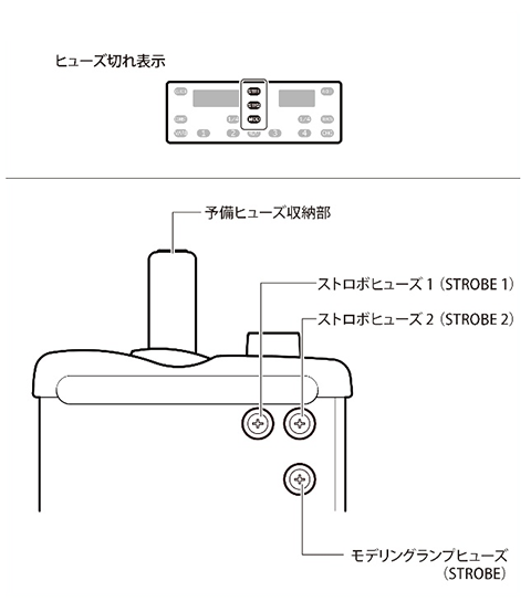 CA-3200Ⅱ電源部
ヒューズ詳細画像