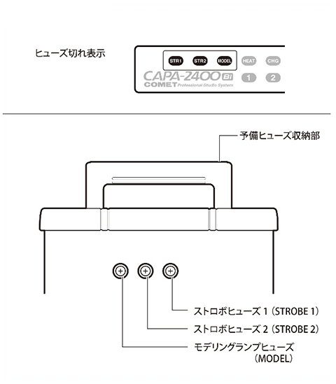 CAPA-2400Bi電源部
ヒューズ詳細画像